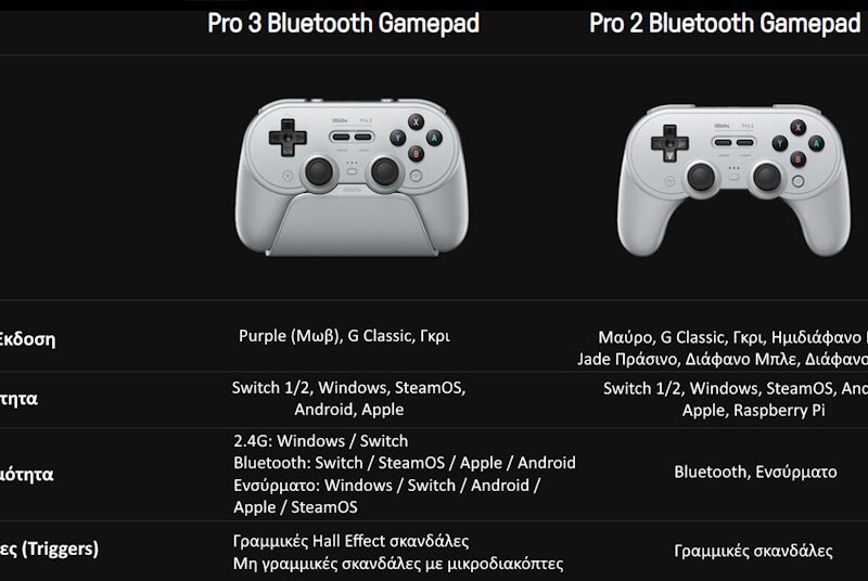 8BitDo Pro 3 Bluetooth Gamepad με Charging Dock (2.4G/BT/USB) για Switch(1&2)/Windows/Android/Apple/SteamOS – Purple