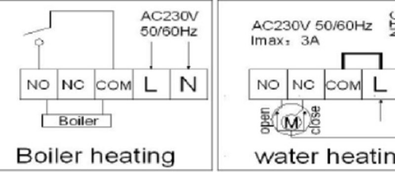 HYSEN HY101RF-WIFI Ασύρματος Θερμοστάτης καλοριφέρ WiFi & Internet control - Image 3