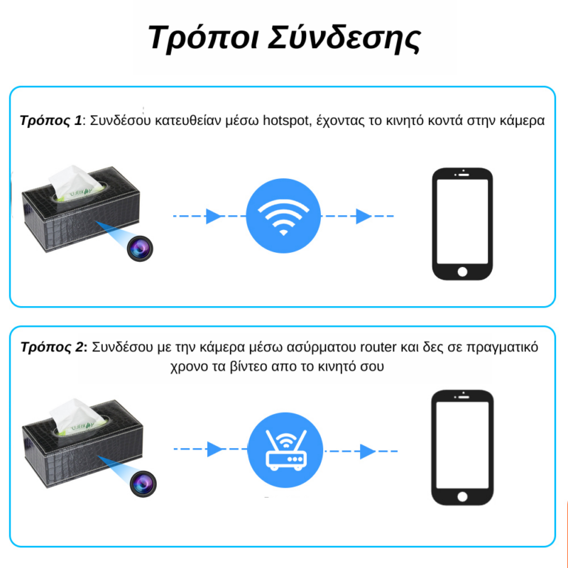 S-Talk D8 Κρυφή Κάμερα WiFi με Live Streaming Δερμάτινη Θήκη για Χαρτομάντηλα - Image 3