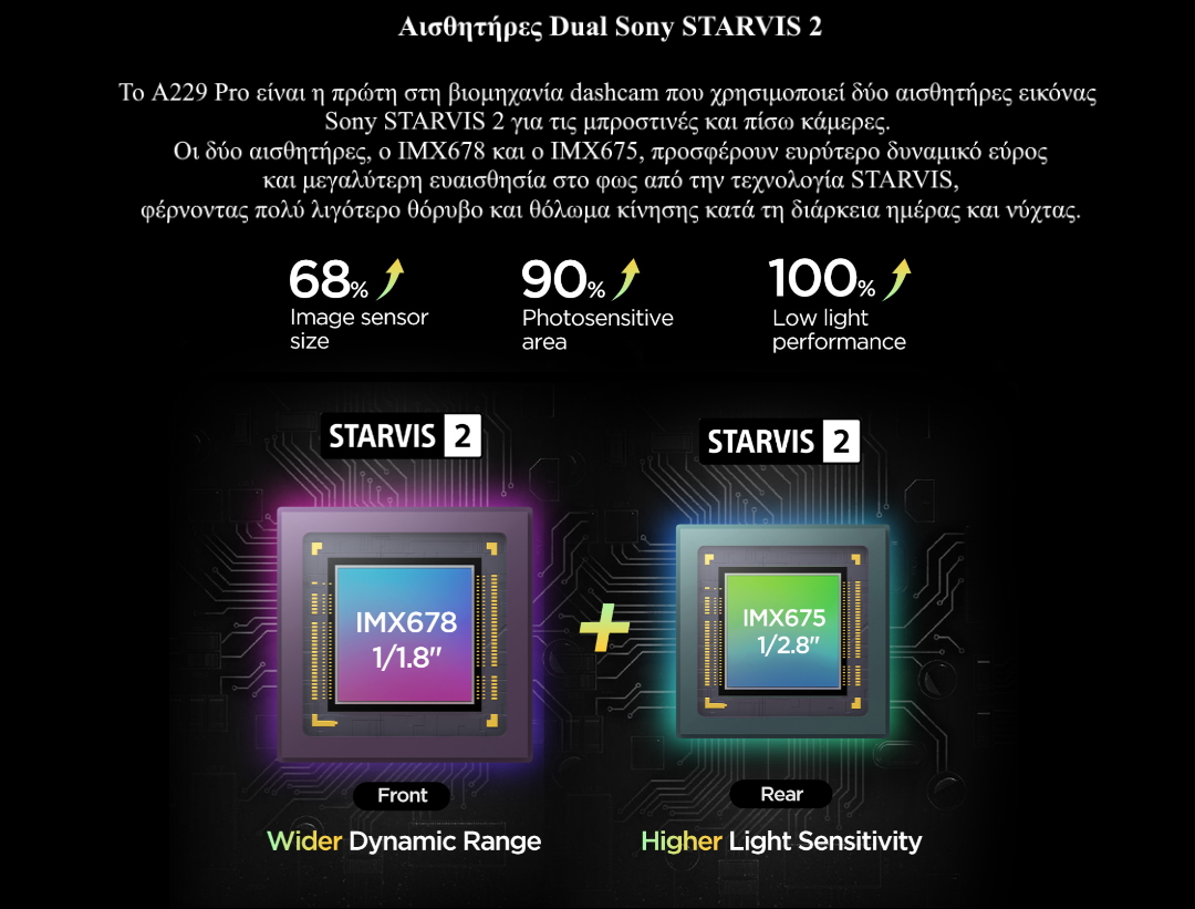VIOFO A229 Pro 2CH Διπλή Κάμερα Dash Αυτοκινήτου με Φωνητικές Εντολές (4K HDR/Sony Starvis 2/Φωνητική Εντολή/GPS/WiFi/LCD 2.4") (A229 Pro 2CH-G) VIOFO A229 Pro 2CH Διπλή Κάμερα Dash Αυτοκινήτου με Φωνητικές Εντολές (4K HDR/Sony Starvis 2/Φωνητική Εντολή/GPS/WiFi/LCD 2.4") (A229 Pro 2CH-G)