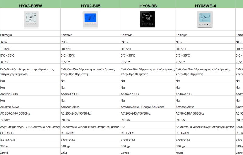 Hysen HY08WE-4-WIFI Έξυπνος Θερμοστάτης καλοριφέρ Smart WiFi & Internet control (WH) Hysen HY08WE-4-WIFI Έξυπνος Θερμοστάτης καλοριφέρ Smart WiFi & Internet control (WH)