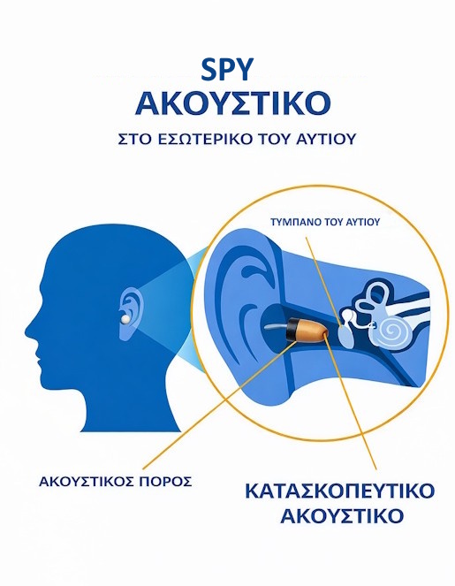 Alternative view of Smartcheater Live Κάμερα Κουμπί με Spy Ακουστικό Ψείρα (Κρυφή Επικοινωνία και Live Video)
