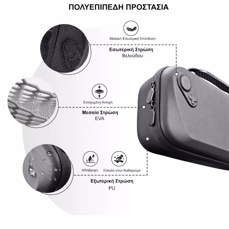 Ανθεκτική Θήκη Προστασίας PU/EVA για Asus ROG Ally / Ally X με Θέσεις SD & Αξεσουάρ JYS-X152