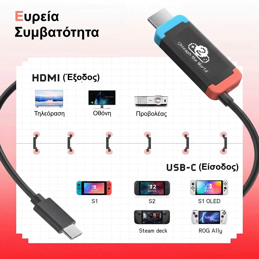 Lemorele L100 USB-C σε HDMI 4K60 HDR για Nintendo Switch, Steam Deck & ROG Ally με PD 100W Usb c σε hdmi για nintendo switch 4k