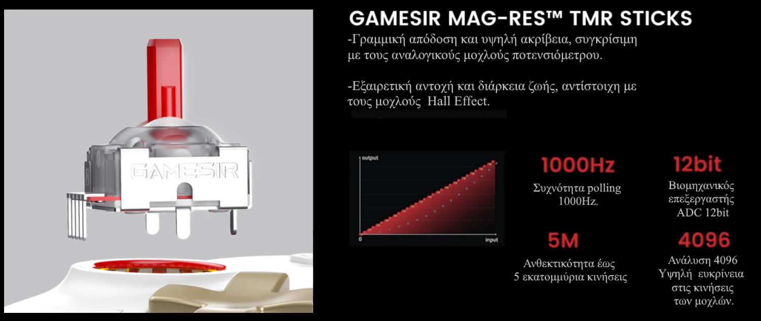 GameSir Cyclone 2 Multiplatform Controller Charging St. Edition (Bluetooth/USB-C/Ασύρματο) (PC/Switch/iOS/Android) Phantom White GameSir Cyclone 2 Multiplatform Controller Charging St. Edition (Bluetooth/USB-C/Ασύρματο) (PC/Switch/iOS/Android) Phantom White
