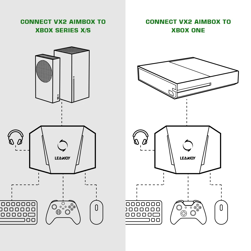 GameSir VX2 AimBox Leadjoy Console Keyboard & Mouse Adapter + Audio (PS4/Switch/XBOX Series X/S - ONE)