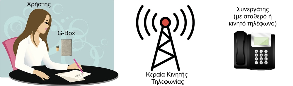 Smartcheater G-Box SE (Πομποδέκτης) με Spy Ακουστικό Ψείρα