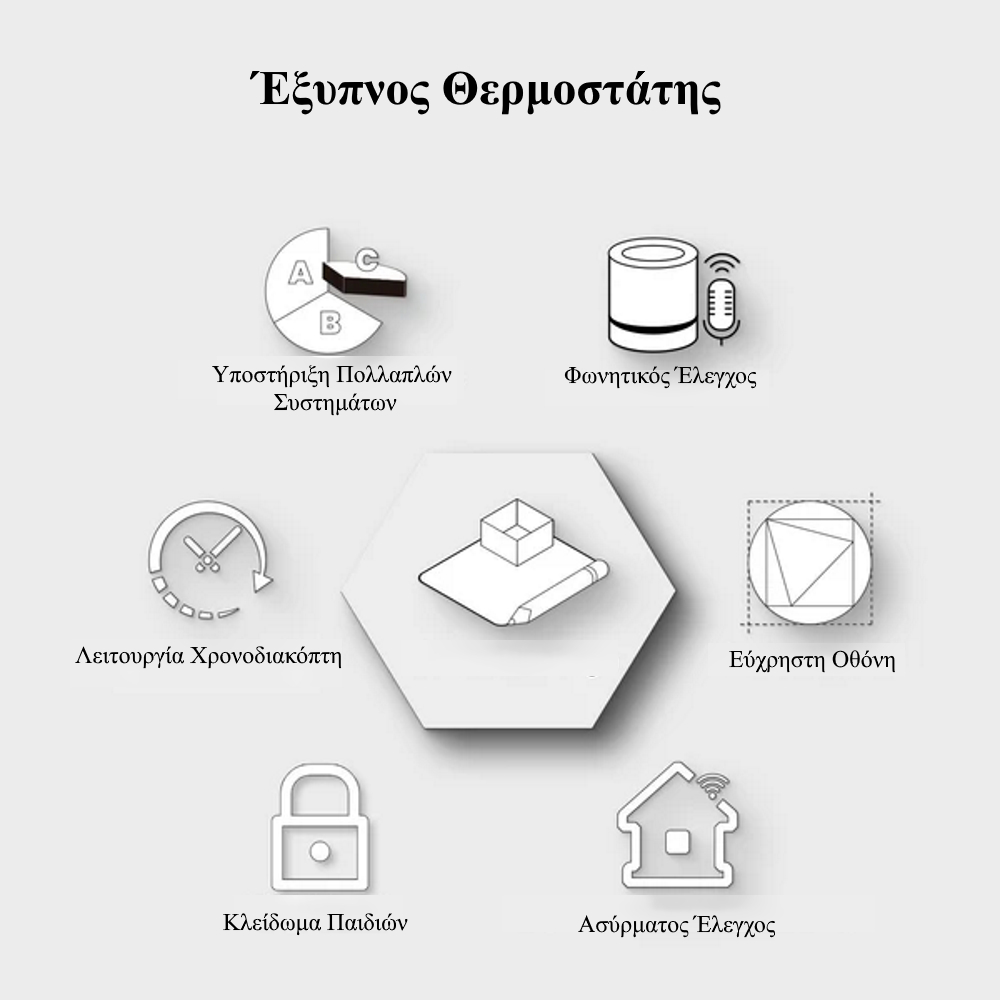 MOES WHT-009 Smart WiFi Θερμοστάτης με Περιστροφικό Διακόπτη για Φυσ. Αέριο ή Πετρέλαιο (Λευκό)
