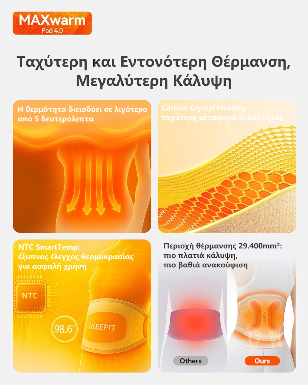 iKeepFit Maxwarm 4.0 Ζώνη Μέσης με Θερμότητα & Μασάζ για Πόνους Οσφύος (8000mAh/Υποστήριξη Μέσης/Ασύρματη)